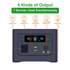 GreenCore Atlas500 Compact Solar Generator