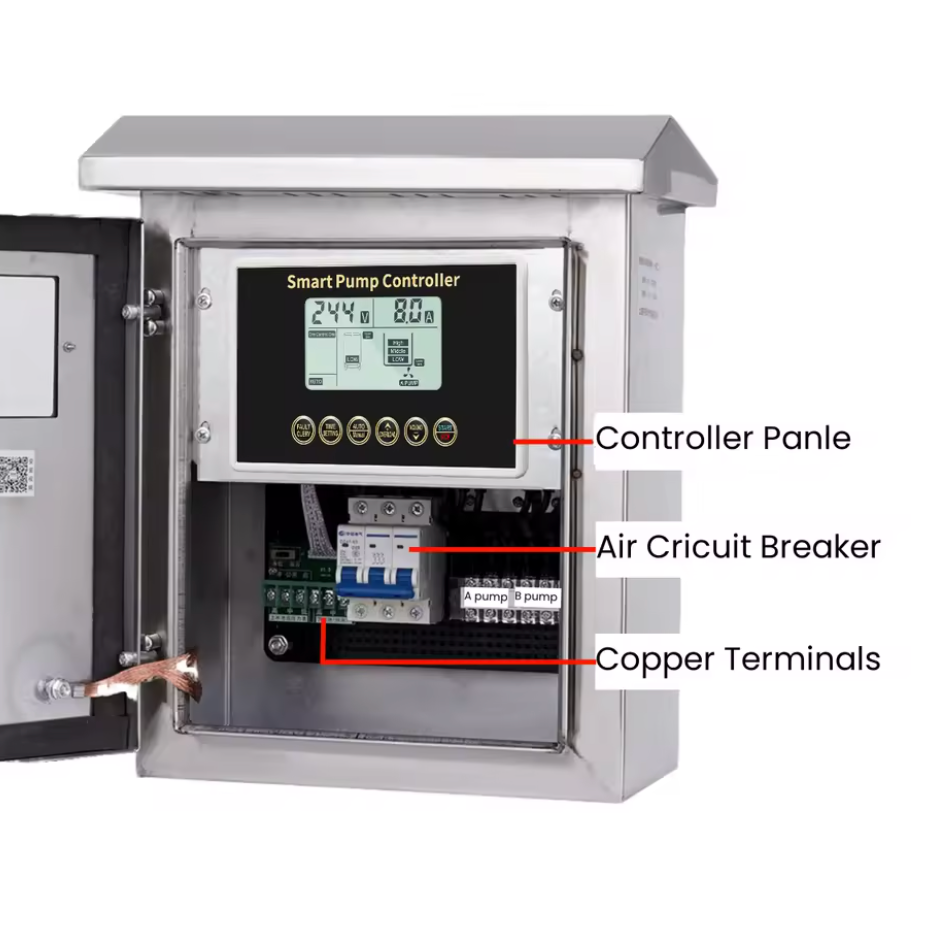 AquaLogic ProMax Irrigation Controller